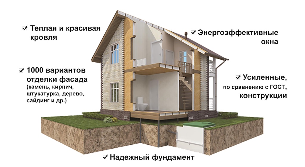 Инновационные технологии в строительстве СИП-домов в СПб